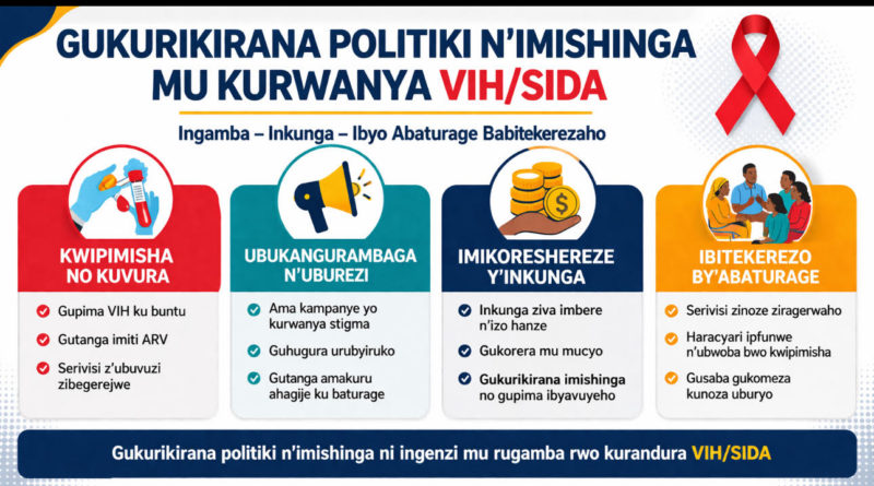 Kurandura VIH burundu: uko ingamba zishyirwa mu bikorwa n’icyo abaturage babivugaho