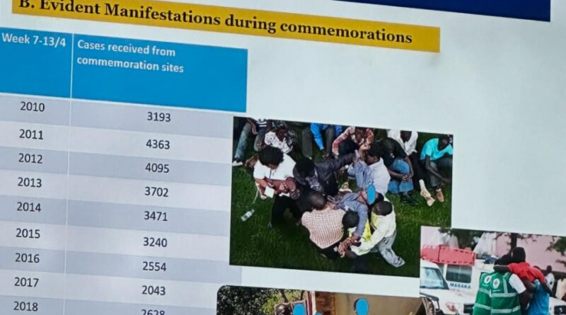 Ibiyobyabwenge n’Ubuzima bwo mu mutwe bikomeje guhangayikisha: Strive Foundation Rwanda yahuguye abanyamakuru